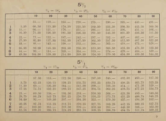 Таблицы умножения с дробными множителями. М., 1898.